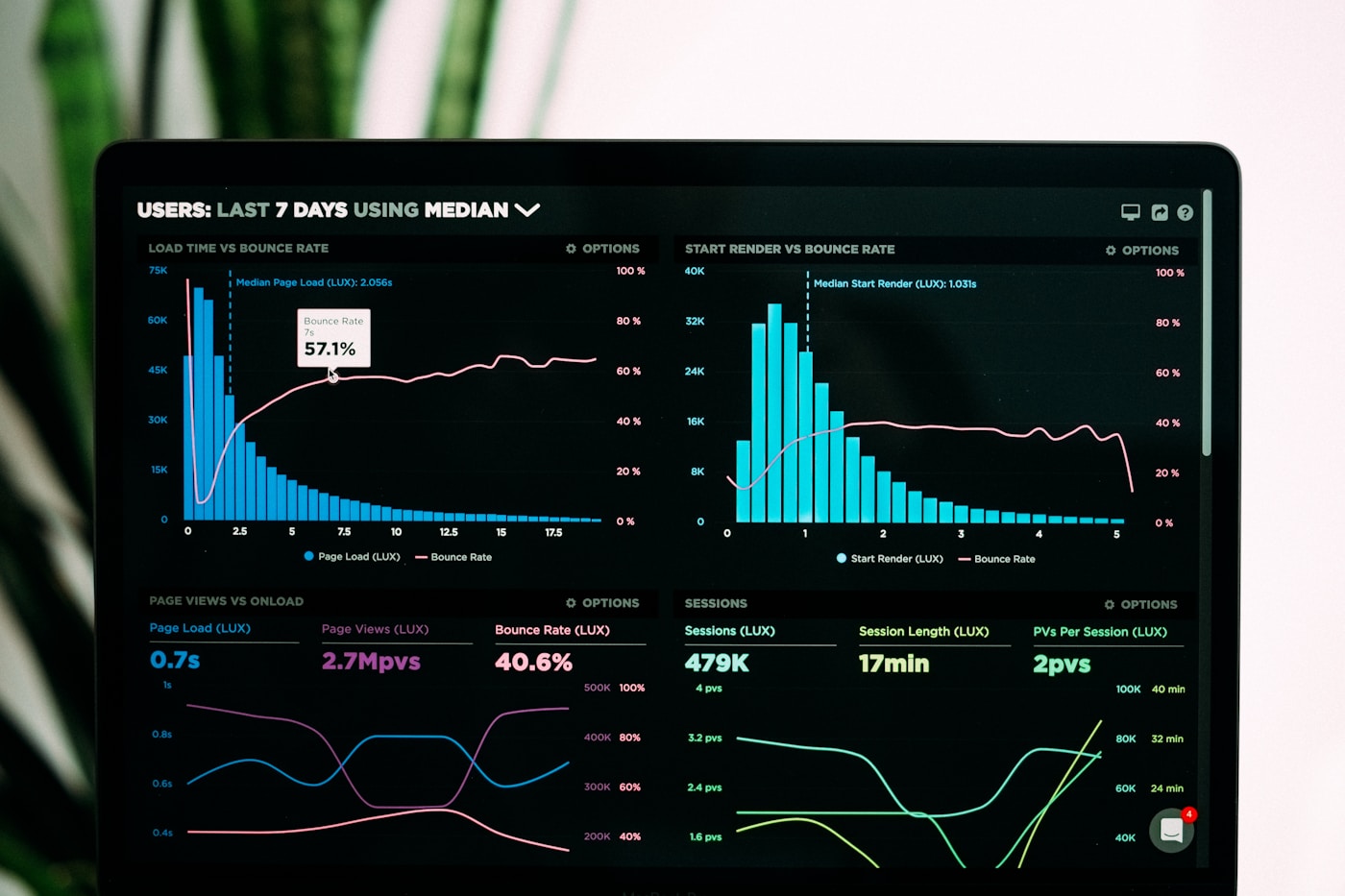 Search demand dashboard showing seasonal e-commerce intent clusters